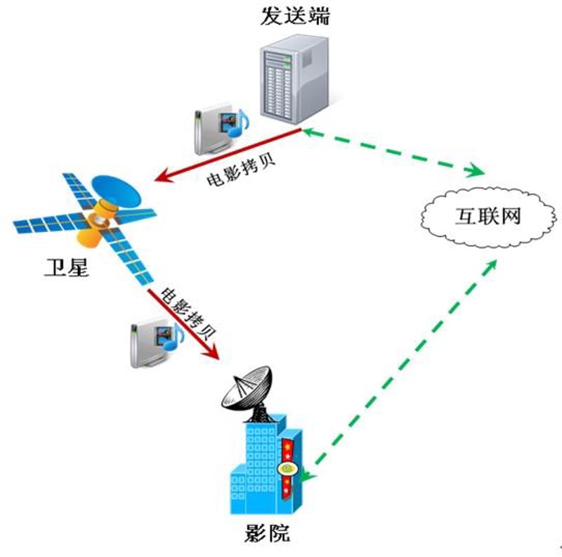 生产线零售