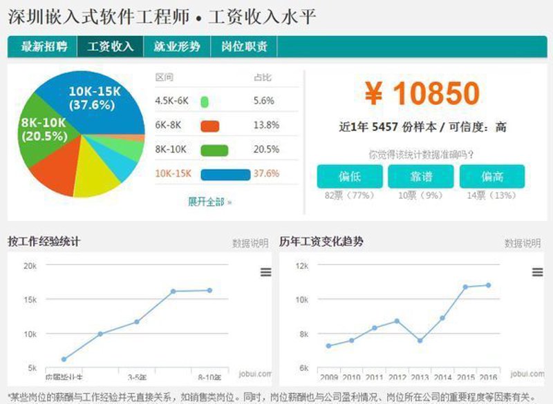 深圳软件开发：从零到一的创新之旅